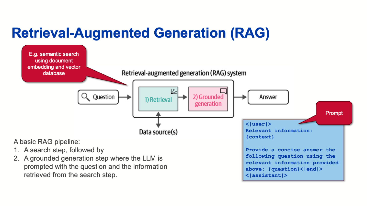 Retrieval Augmented Generation (RAG)